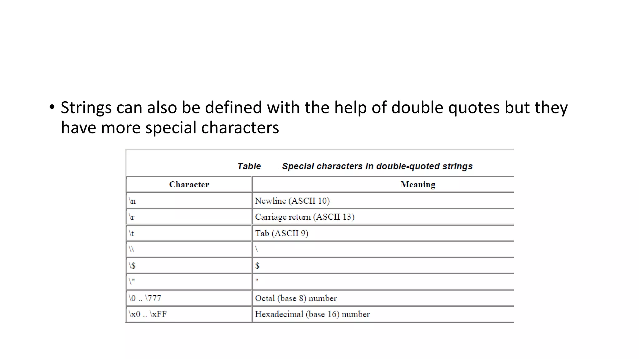 • Strings can also be defined with the help of double quotes but they
have more special characters
 