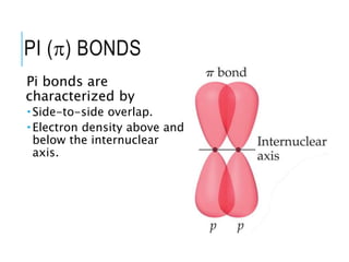 Pi Structure Molecular orbital theory - Organic Chemistry | PPTX