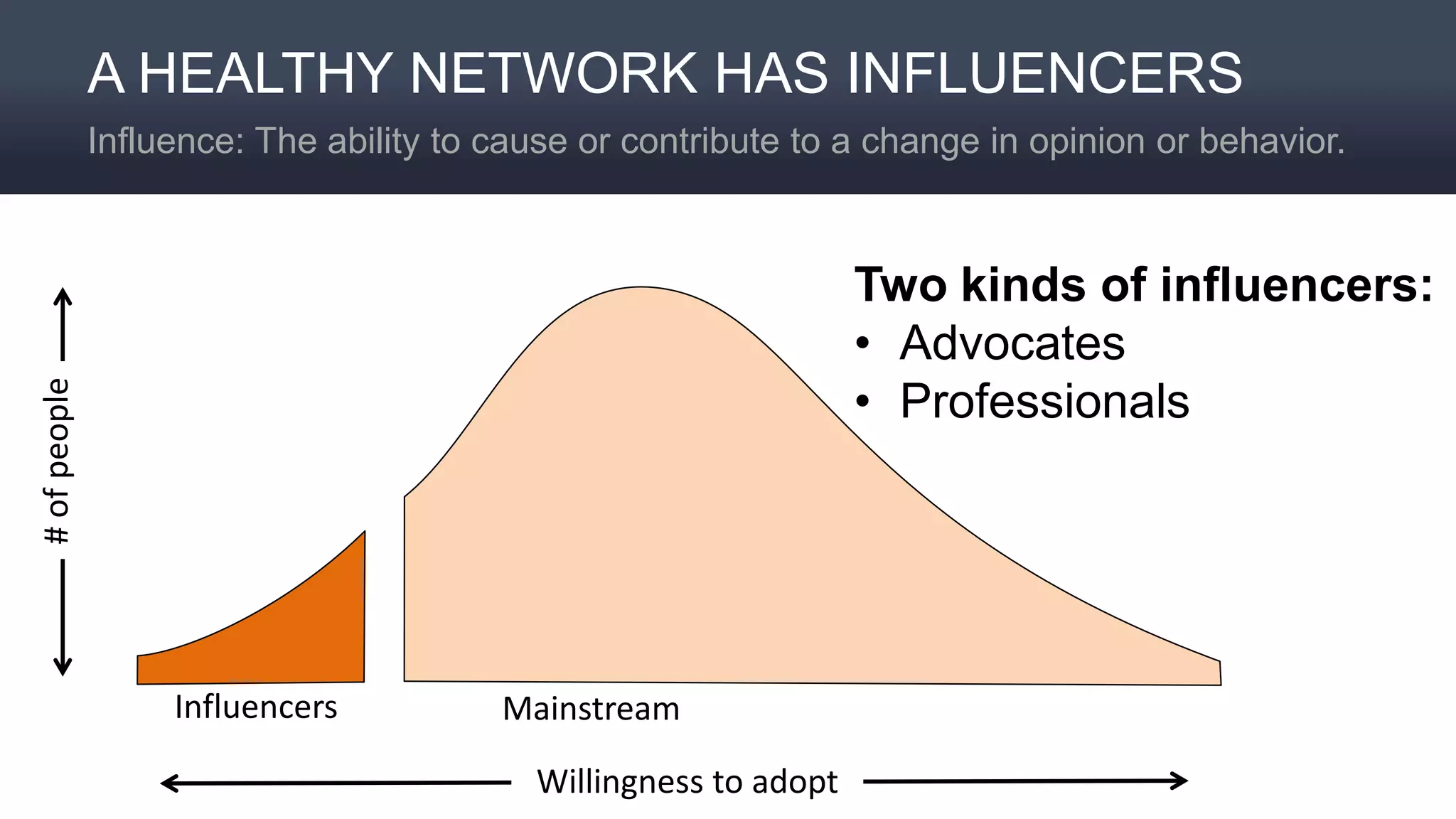 Slide 8
