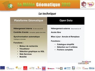 La technique

Plateforme Géomatique                                           Open Data

Hébergement interne          En lien avec le SI        Hébergement externe   Déconnecté du SI


Contrôle d’accès       Annuaires, gestion des droits   Accès libre

Synchronisation automatique                            Mise à jour Annule et Remplace
Catalogue et données
                                                       Fonctions :
Fonctions :
                                                           • Catalogue simplifié
      •   Moteur de recherche
                                                           • Sélection sur 3 critères
      •   Visualiseur
                                                           • Fichiers complets
      •   Sélection graphique ou SQL
      •   Web Services
      •   Mobilité
 