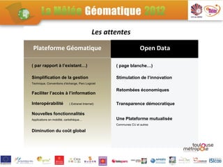 Les attentes

 Plateforme Géomatique                                              Open Data

( par rapport à l’existant…)                         ( page blanche…)

Simplification de la gestion                         Stimulation de l’innovation
Technique, Conventions d’échange, Parc Logiciel

                                                     Retombées économiques
Faciliter l’accès à l’information

Interopérabilité            ( Extranet Internet)     Transparence démocratique

Nouvelles fonctionnalités
Applications en mobilité, cartothèque…               Une Plateforme mutualisée
                                                     Communes CU et autres

Diminution du coût global
 