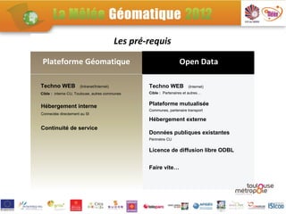 Les pré-requis

 Plateforme Géomatique                                              Open Data

Techno WEB           (Intranet/Internet)           Techno WEB            (Internet)
Cible : interne CU, Toulouse, autres communes      Cible : Partenaires et autres…


Hébergement interne                                Plateforme mutualisée
                                                   Communes, partenaire transport
Connectée directement au SI
                                                   Hébergement externe
Continuité de service
                                                   Données publiques existantes
                                                   Périmètre CU


                                                   Licence de diffusion libre ODBL


                                                   Faire vite…
 