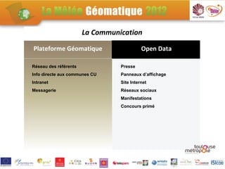 La Communication

Plateforme Géomatique                      Open Data

Réseau des référents             Presse
Info directe aux communes CU     Panneaux d’affichage
Intranet                         Site Internet
Messagerie                       Réseaux sociaux
                                 Manifestations
                                 Concours primé
 