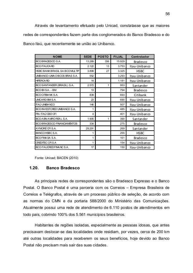 Puc monografias