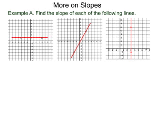 Example A. Find the slope of each of the following lines.
More on Slopes
 