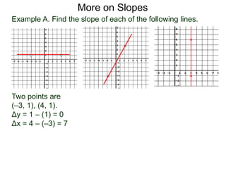 Example A. Find the slope of each of the following lines.
Two points are
(–3, 1), (4, 1).
Δy = 1 – (1) = 0
Δx = 4 – (–3) = 7
More on Slopes
 
