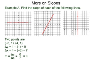 Example A. Find the slope of each of the following lines.
Two points are
(–3, 1), (4, 1).
Δy = 1 – (1) = 0
Δx = 4 – (–3) = 7
More on Slopes
m =
Δy
Δx
=
0
7
= 0
 