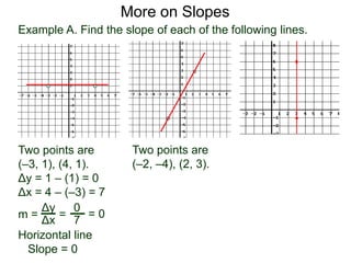 Example A. Find the slope of each of the following lines.
Two points are
(–2, –4), (2, 3).
Two points are
(–3, 1), (4, 1).
Δy = 1 – (1) = 0
Δx = 4 – (–3) = 7
More on Slopes
m =
Δy
Δx
=
0
7
Horizontal line
Slope = 0
= 0
 