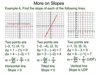 Example A. Find the slope of each of the following lines.
Two points are
(–2, –4), (2, 3).
Δy = 3 – (–4) = 7
Δx = 2 – (–2) = 4
m =
Two points are
(–3, 1), (4, 1).
Δy = 1 – (1) = 0
Δx = 4 – (–3) = 7
Two points are
(–1, 3), (6, 3).
Δy = 3 – 3 = 0
Δx = 6 – (–1) = 7
More on Slopes
Δy
Δx
=
7
4
m =
Δy
Δx
=
0
7
m =
Δy
Δx
=
7
0
Horizontal line
Slope = 0
Vertical line
Slope is UDF
Tilted line
Slope = 0
= 0 (UDF)
 