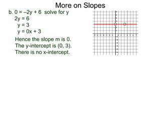 b. 0 = –2y + 6 solve for y
2y = 6
y = 3
y = 0x + 3
Hence the slope m is 0.
The y-intercept is (0, 3).
There is no x-intercept.
More on Slopes
 