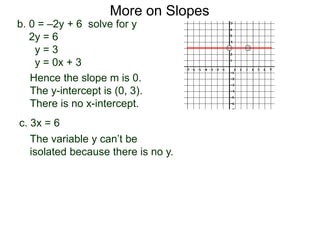 b. 0 = –2y + 6 solve for y
2y = 6
y = 3
y = 0x + 3
Hence the slope m is 0.
The y-intercept is (0, 3).
There is no x-intercept.
c. 3x = 6
More on Slopes
The variable y can’t be
isolated because there is no y.
 