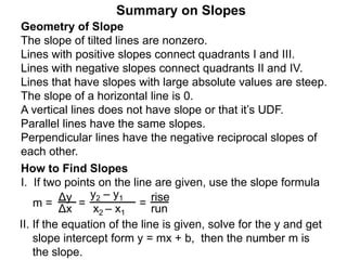 Summary on Slopes
How to Find Slopes
I. If two points on the line are given, use the slope formula
II. If the equation of the line is given, solve for the y and get
slope intercept form y = mx + b, then the number m is
the slope.
Geometry of Slope
The slope of tilted lines are nonzero.
Lines with positive slopes connect quadrants I and III.
Lines with negative slopes connect quadrants II and IV.
Lines that have slopes with large absolute values are steep.
The slope of a horizontal line is 0.
A vertical lines does not have slope or that it’s UDF.
Parallel lines have the same slopes.
Perpendicular lines have the negative reciprocal slopes of
each other.
rise
run=m =
Δy
Δx
y2 – y1
x2 – x1
=
 