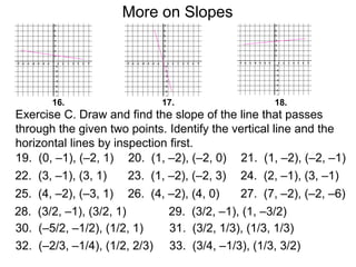 16. 17. 18.
Exercise C. Draw and find the slope of the line that passes
through the given two points. Identify the vertical line and the
horizontal lines by inspection first.
19. (0, –1), (–2, 1) 20. (1, –2), (–2, 0) 21. (1, –2), (–2, –1)
22. (3, –1), (3, 1) 23. (1, –2), (–2, 3) 24. (2, –1), (3, –1)
25. (4, –2), (–3, 1) 26. (4, –2), (4, 0) 27. (7, –2), (–2, –6)
28. (3/2, –1), (3/2, 1) 29. (3/2, –1), (1, –3/2)
30. (–5/2, –1/2), (1/2, 1) 31. (3/2, 1/3), (1/3, 1/3)
32. (–2/3, –1/4), (1/2, 2/3) 33. (3/4, –1/3), (1/3, 3/2)
More on Slopes
 