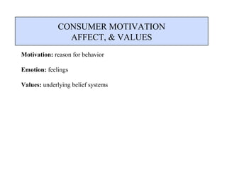 CONSUMER MOTIVATION
               AFFECT, & VALUES
Motivation: reason for behavior

Emotion: feelings

Values: underlying belief systems
 