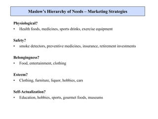Physiological?
• Health foods, medicines, sports drinks, exercise equipment
Safety?
• smoke detectors, preventive medicines, insurance, retirement investments
Belongingness?
• Food, entertainment, clothing
Esteem?
• Clothing, furniture, liquor, hobbies, cars
Self-Actualization?
• Education, hobbies, sports, gourmet foods, museums
Maslow’s Hierarchy of Needs – Marketing Strategies
 