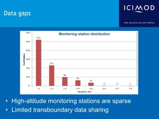 Data gaps

Monitoring station distribution

• High-altitude monitoring stations are sparse
• Limited transboundary data sh...
