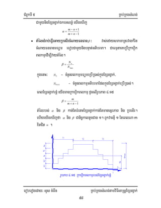 CMBUkTI 5 RKb;RKgsMNg;
eroberogeday³ sYs cMerIn RKb;RKgsMNg;tamviFIsaRsþExScgVak;
98
CamYynigExScgVak;ÉkeTsrnþM eyIgeXIj
1
1
−+
+−
=
nm
nm
α
• tMélsMrab;eFIVeGayRbesIrcMNayFnFanβ ³ vas;edaysmamaRtrvagkMrit
cMNayFnFanmFüm eFobCamYynigbnÞat;Gtibrma. CaFmµtaeKeRbIRkahiVk
BlkmµedIm,IvaytMél.
maxN
Na
=β
kñúgenaH³ Na - cMnYnBlkmµmFümeRbIR)as;kñúgExScgVak;/
Nmax - cMnYnBlkmµGtibrmaEdlkñúgExScgVak;eRbIR)as;.
eBlExScgVak;rnþM eyIgmanRkahiVkBlkmµ dUcelIrUbPaB 4>15
1−+
=
nm
m
β
tMélrbs; α nig β kan;EtFMenaHExScgVak;kan;EtmanesßrPaB nig RbesIr.
ehIyeyIgeXIjfa α nig β Canic©kaltUcCag 1. BYkvaesµI 1 EteBlNa m
xitCit ∞ .
rUbPab 4>15 RkahiVkBlkmµrbs;ExScgVak;rnþM
 