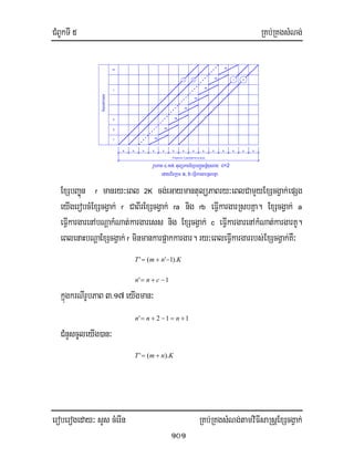 CMBUkTI 5 RKb;RKgsMNg;
eroberogeday³ sYs cMerIn RKb;RKgsMNg;tamviFIsaRsþExScgVak;
101
a, b
rb
k
T=(m+n'-1).k=(m+n+c-2).k
m
3
1
2
kMNat;kargar
kkk k
j
edayBIrRkum
k k
ra
rb
ra
1
k
c=2
k
eFIVkargarRsbKña
kk k
rb
ra
2
ra
kk
i n
rb
rUbPaB 4>17>tulüPaBExSbBa¢ÚnrnþMxusrag
ExSbBa©ún r manry³eBl 2K cg;eGaymantulüPaBry³eBlCamYyExScgVak;epSg
eyIgerobcMExScgVak; r CaBIrExScgVak; ra nig rb eFIVkargarRsbKña. ExScgVak; a
eFIVkargarenAbNþakMNat;kargaress nig ExScgVak; c eFIVkargarenAkMNat;kargarKU.
eBlenaHbNþaExScgVak; r minmankarp¥akkargar. ry³eBleFIVkargarrbs;ExScgVak;KW³
KnmT ).1'(' −+=
1' −+= cnn
kñúgkrNIrUbPaB 3>17 eyIgman³
112' +=−+= nnn
CMnYscUleyIg)an³
KnmT ).(' +=
 