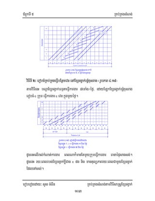 CMBUkTI 5 RKb;RKgsMNg;
eroberogeday³ sYs cMerIn RKb;RKgsMNg;tamviFIsaRsþExScgVak;
103
ra
a, b, c
rUbPaB 4>18> ExSbBa¢ÚnrnþMxusrag
k
T=(m+n'-1).k=(m+n+c-2).k
m
3
2
1
kMNat;kargar
kkk k
j
edaybIRkum
kk
ra
rb
rc
1
kkk
eFIVkargarRsbKña
kk
c=3
k
rc
rb
2
ra
kk
rb
i n
viFITI 2³erobcMRKb;RKgeFIVbEnßmevn enAExScgVak;rnþMxusrag¬rUbPaB 4>19¦
tamviFIenH bNþaExScgVak;FmµtaeFIVkargar 8ema:g¼éf¶/ edayELkExScgVak;rnþMxusrag
erobcMc Rkum eFIVkargar c evnkñúgmYyéf¶.
kMNat;kargar
ExSbBa¢Ún eFIVkargar 2 Evn¼éf¶
ExSbBa¢Ún eFIVkargar 1 Evn¼éf¶
rUbPaB4>19> erobcMeFIVkargarEfmevn
T=(m+n-1).k
t.n
c
k
(n-1).k
k k
3
s
kk
1
2
s c c s c
j
m
k
r
1, i, n
s c s c c
k
s s
1
kkk
s c s
k
c s c s
r i n
c
dUcenHelIral;kMNat;kargar eBlNak¾manEtmYyRkumeFIVkargar FanaépÞsagsg;.
dUcenH ry³eBlrbs;ExScgVak;xøICag c dg nig mantulüPaBry³eBlCamYyExScgVak;
EdlenAsl;.
 