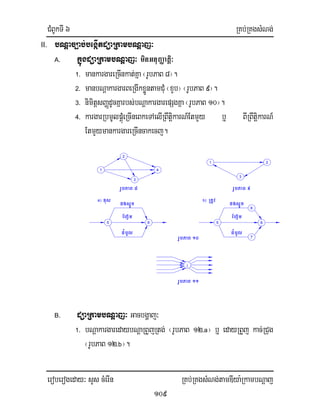 CMBUkTI 6 RKb;RKgsMNg;
eroberogeday³ sYs cMerIn RKb;RKgsMNg;tamDIya:RkambNþaj
109
II. bNþac,ab;begáItdüaRkambNþaj³
A. kñúgdüaRkambNþaj³ minGnuBaØatiþ³
1. mankargareRcInkat;Kña ¬rUbPaB 8¦.
2. manbNþakargarBeRgIkxøÜntamCMu¬xYb¦ ¬rUbPaB 9¦.
3. nimitþsBaØdUcKñarbs;bNþakargarepSgKña ¬rUbPaB 10¦.
4. kargarRbmUlpþMúeRcIneBkeTAelIRBwtiþkarN_EtmYy b¤ BIRBwtiþkarN_
EtmYymankargareRcIncakecj.
B. düaRkambNþaj³ Gacbgðaj³
1. bNþakargaredaybNþaRBYjRtg; ¬rUbPaB 12.a¦ b¤ edayRBYj kac;RCug
¬rUbPaB 12.b¦.
rUbPaB 8 rUbPaB 9
rUbPaB 11
xusa)
Eh‘Vm
5
rUbPaB 10
j
6
7
Eh‘Vm
5
b) RtUv
8
6
1
3
2
4
21
3
dgsÞÚc dgsÞÚc
dMbUl dMbUl
 