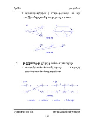 CMBUkTI 6 RKb;RKgsMNg;
eroberogeday³ sYs cMerIn RKb;RKgsMNg;tamDIya:RkambNþaj
110
2. kargarmYycMnYnGnuvtþn_Rsb b¤ cab;epþImBIRBwtiþkarN_mYy nig bBa©b;
enARBwtiþkarN_epSgKña enaHKWRtUv)anbgðajtam ¬rUbPaB 13¦.
C. kñúgdüaRkambNþaj³ RtUvbgðajRtUvcMNgTak;TgkargarCamYyKña
1. kargarmYycMnYnmanTMnak;TMngedayELkepSg²Kña enaHRtUvbgðaj
eGaycMbNþakargarTMnak;TMngepSg²KñaTaMgenaH.
rUbPaB 14
C -
CA 63
sg;LaMgtU
5
A -
4
B
sg;CBa¢aMgB -
7
D
xusa)
53 6
tMeLIgTVabg¥ÜcRbk;dMbUl D -
4
B
5'
D
7
RtUvb)
A C
rUbPaB 12
rUbPaB 13
7
6
8 9
a)
1
4
2
3
b)
21 4
3
 