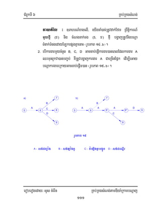 CMBUkTI 6 RKb;RKgsMNg;
eroberogeday³ sYs cMerIn RKb;RKgsMNg;tamDIya:RkambNþaj
111
vaytMél ³ ]TahrN_xagelI/ eyIgcaM)ac;RtUvdak;Efm RBwtiþkarN_
mYyfIµ (5’) nig cMNgTak;Tg (5, 5’) fµI bgðajRtUvnigbNþa
TMnak;TMngedayELkepSgKñaenaH ¬rUbPaB 14 .b¦.
2. ebIkargarmYycMnYn B, C, D Gaccab;epþIkargar)aneBlEdlkargar A
QrmunBYkva)anbBa©b; KWRtUvbgðajkargar A CaeRcInEpñk edIm,IeGay
bNþakargareRkayGaccab;epþIm)an ¬rUbPaB 15>b¦.
C -
rUbPaB 15
sg;CBa¢aMgA -
5
a)
A
6
D
C
B
sg;LaMgtUB -
9
8
7 b)
5
A
sg;CeNþIrtMeLIgTVabg¥Üc D -
6
A
B
8
A
C
6'
7
D
6'' 9
 
