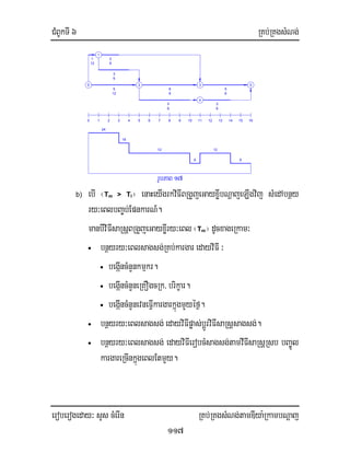 CMBUkTI 6 RKb;RKgsMNg;
eroberogeday³ sYs cMerIn RKb;RKgsMNg;tamDIya:RkambNþaj
117
b) ebI ¬Tm > Tl¦ enaHeyIgrkviFIBRgYjeGayxIøbNþajeLIgvij sMedAbnßy
ry³eBlbBa©b;EpnkarN_.
manbIviFIsaRsþBRgYjeGayxIøry³eBl ¬Tm¦ dUcxageRkam³
• bnßyry³eBlsagsg;RKb;kargar edayviFI³
• begáIncMnYnkmµkr.
• begáIncMnYneRKOgcRk/ brikçar.
• begáIncMnYnevneFIVkargarkñúgmYyéf¶.
• bnßyry³eBlsagsg;edayviFIpøas;bþÚrviFIsaRsþsagsg;.
• bnßyry³eBlsagsg; edayviFIerobcMsagsg;tamvIFIsaRsþRsb bBa©Úl
kargareRcInkñúgeBlEtmYy.
24
18
12
6
12
6
6
2
0 1 2
0
12
1
1
2
5
5
3
12
4
6
3
6 7 13
6
9
6
8
5
6
10 11
4
6
12
3
3
16
5
14
6
15
5
 