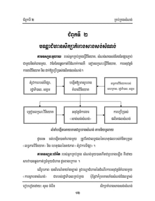 CMBUkTI 2 RKb;RKgsMNg;
eroberogeday³ sYs cMerIn sikSaKMeragsagsg;sMNg;
12
CMBUkTI 2
bNþaCMhansikSaKMeragsagsg;sMNg;
tamTsSn³TUlay rbs;GñkRKb;RKgeFIVvinieyaK/ sMNg;sagsg;EtgEtpSarP¢ab;
CamYynigKMeragmYy/ vaEtEtgqøgkat;bIdMNak;kalKW etomlkçN³eFIVvinieyaK/ karGnuvtþn_
kargarvinieyaKnigdak;[eRbIR)as;plitplsMNg;.
dUcenH cg;begáIt)anKMeragmYy RtUvEtCalT§plénehtuplrbs;KMnitbuKÁl
¬lT§PaBvinieyaK¦ nig ehtupléntfPaB ¬tMrUvkarTIpSa¦.
tamTsSn³lMGit rbs;GñkRKb;RKg sMNg;mYy)anekItCarUbrageLIg Kweday
sarva)anqøgkat;R)aMmYyCMhandUcxageRkam .
elIrUbPaB )anBiBN’naya:gc,as; nUvbNþaCMhanéndMeNIrkarGnuvtþn_KMeragmYy
¬karsßabnasMNg;¦ Carbs;rdæaPi)alRKb;RKg b:uEnþvak¾rYmmanTaMgsMNg;Edlm©as;
lMnaMbegIáteGaymanCarUbragsMNg; tamn½yTUlay
Gnuvtþn_kargar
¬sag;sg;sMNg;¦
tMrUvkarrbs;TIpSa/
rdæaPi)al/ sgÁm
lT§PaBvinieyaKrbs;
shRKas/ rdæaPi)al/ sgÁm
begáIt[manrUbrag
KMeragvinieyaK
eRtomlkçN³vinieyaK kareRbIR)as;
plitplsMNg;
 