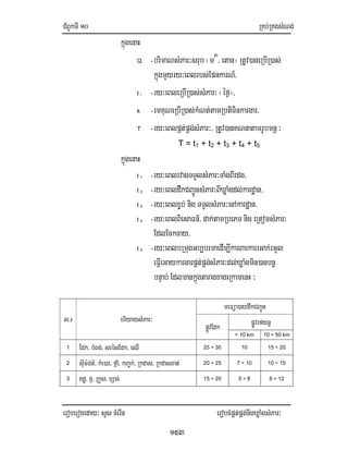 CMBUkTI10 RKb;RKgsMNg;
eroberogeday³ sYs cMerIn erobcMpÁt;pÁg;nigXøaMgsMPar³
153
kñúgenaH
Q -brimaNsMPar³srub ¬m3
/ etan¦ RtUv)aneRbIR)as;
kñúgmYyry³eBlrbs;EpnkarN_/
t i -ry³eBleRbIR)as;sMPar³ ¬éf¶¦/
k -emKuNeRbIR)as;kMNt;tamRbtiTinkargar/
T -ry³eBlpÁt;pÁg;sMPar³/ RtUv)anKNnatamrUbmnþ³
T = t1 + t2 + t3 + t4 + t5
kñúgenaH
t 1 -ry³eBlrvagTTYlsMPar³TaMgBIrdg/
t 2 -ry³eBldwkCBa¢ÚnsMPar³BIXøaMgdl;kardæan/
t 3 -ry³eBlx©b; nig TTYlsMPar³enAkardæan/
t 4 -ry³eBlBiesaFn_/ dak;tamRbePT nig eRtomsMPar³
EdlEckcay/
t 5 -ry³eBlbRmugGb,brmaedIm,IkarBarkarrGak;rGYl
eFIVeGaykargarpÁt;pÁg;sMPar³dl;XøaMgmin)anbnþ
bnÞab;EdlmankñúgtaragxageRkamenH ³
l>r briyaysMPar³
meFüa)aydwkCBa¢Ún
pøÚvEdk pøÚvrfynþ
< 10 km 10 ÷ 50 km
1 Edk/ bMBg;/ srésEdk/ eQI 25 ÷ 30 10 15 ÷ 20
2 sIum:g;t_/ kMe)ar/ fñaM/ kBa©k;/ Rkdas/ Rkdasxat; 20 ÷ 25 7 ÷ 10 10 ÷ 15
3 dæ/ fµ/ RkYs/ xSac; 15 ÷ 20 5 ÷ 8 8 ÷ 12
 