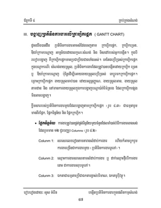 CMBUkTI 4 RKb;RKgsMNg;
eroberogeday³ sYs cMerIn begáItRbtiTinkargarkñúgplitkmµsMNg;
57
III. bgðajRbtiTinkargarelIRkahiVkepþk ( GANTT CHART)
dUceyIg)andwg RbtiTinkargarGacsMEdgecjtam RkahiVkepþk/ RkhiVkeRTt/
DIya:RkambNþaj GaRs½yedaylkçN³sMNg; nig TisedArbs;GñkbegáIt. kñúgbI
rebobbgðaj KWRkahiVkepþkmanRbCaRbiyCagTaMgGs;. eKEtgeRbIR)as;RkahiVkepþk
kñúgbNþakrNI³ sMNg;gayRsYl/ RbtiTinkargarEdlRtUv)anbegáItedayRkhiVk eRTt
b¤ DIya:RkambNþaj b:uEnþedIm,IeGaygayRsYleRbIR)as; eKbþÚrmkRkahiVkepþk.
eRBaHRkahiVkepþk gayRsYlcab;)an edayGBÖnþBaØaN/ gayRsYlGan/ gayRsYl
tamdan nig enAmankargayRsYlkñúgkarbgðajbNþa)a:ra:Em:Rtrg EdlRkahiVkepSg
minGacbgðaj.
xøwmsarrbs;RbtiTinkargarmYyEdlbgðajtamRkahiVVkepþk ¬rUb 4>3¦ CaFmµtarYm
manBIrEpñk/ EpñkTinñn½y nig EpñkRkhiVk.
• EpñkTinñn½y kargarRtUv)anpÁt;pÁg;Tinñn½ymYycMnYnEdlcaM)ac;bMerIkargarsagsg;
EdlrYmman 12 CYrbBaÄr Columns ¬rUb4>2¦
Colunm 1: sresrelxerogtamtaraglMdab;kargar ehIyk_GacbUkrYm
kargareRcInCakargarmYy ¬RbtiTinkargarTUeTA¦.
Colunm 2: eQµaHkargarsresrtamlMdab;kargar b¤ dak;eQµaHfIµebIkargar
enaH CakargarsrubTUeTA.
Colunm 3: ÉktaCaFmµtaeRbICaÉktargVas;brimaN/ ÉktarUbIuvtßú.
 