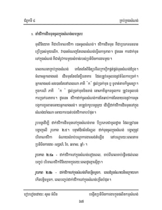 CMBUkTI 4 RKb;RKgsMNg;
eroberogeday³ sYs cMerIn begáItRbtiTinkargarkñúgplitkmµsMNg;
67
5. naMfvikaedImTuncUlkñúgsMNg;smRsb
TunvinieyaK KWCabrimaNfvika e)aHcUlsMNg;. fvikaedImTun KWCaRbePTFnFan
eRbIR)as;mYyelIk/ va)ancMeNjEteBlsMNg;eFIVskmµPaB. dUcenH kardak;Tun
eTAkñúgsMNg; KWCatMrUvkarmYysMxan;rbs;RbtiTinkargarmYy.
eBlKNnaRKb;RKgsMNg; eKEtgEtBinitüemIlRkahiVkpÁt;pÁg;TunsMNg;dMbUg.
cMeBaHGñksagsg; edImTunEtgEtxI©FnaKar EdlRtUvTTYlrgnUvtMélkarR)ak;.
Gñksagsg; sg)anEtenAeBlNa PaKI :k :pþl;R)ak;mun b¤TUTat;tamkic©snüa.
kñúgkrNI PaKI :k : pþl;R)ak;munminTan; enaHPaKIGñkTTYlkar RtUvTTYlbg;
karR)ak;FnaKar. dUcenH fvikadak;cUlsMNg;kan;Etqab;kan;EtgayrgnUvkarsÞH
bgákarxUcxateGayGñksagsg;. eKRtUvrkrUbmnþmYy edIm,Idak;fvikaedImTuneTAkñúg
sMNg;ya:gNaeGaykar)at;bg;fvikaTabbMput.
rUbmnþedIm,I dak;fvikaedImTuneTAkñúgsMNg;man bIRbePTCamUldæan EdlRtUv)an
bgðajelI rUbPaB 2>5. bnÞat;DIepr:gEsül dak;TuncUlkñúgsMNg; bgðajnUv
brimaNfvika cMNaysMrab;bNþakargarsg;tMeLIg enAbNþary³eBltam
RbtiTinkargar¬s)þah_/Ex/ qmas/ qñaM¦.
rUbPaB 2>5a - dak;fvikaeTAkñúgsMNg;eTogeBl/ cab;BIeBlcab;epþImdl;eBl
bBa©b; brimaNfvikavinieyaKkñúgry³eBldUcKñaesµIKña.
rUbPaB 2>5b - dak;fvikaeTAkñúgsMNg;ekInbnþicmþg²/ eBldMbUgcMNayticeRkaymk
ekInbnþicmþg²/ eBlbBa©b;dak;fvikaeTAkñúgsMNg;eRcInbMput.
 