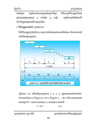 CMBUkTI 5 RKb;RKgsMNg;
eroberogeday³ sYs cMerIn RKb;RKgsMNg;tamviFIsaRsþExScgVak;
74
edayELk/ GaRs½yeTAtambNþalkçx½NÐCak;Esþg ehIybNþaviFIsaRsþTaMgenaH
RtUv)anGnuvtþeBjelj b¤ tamEpñk b¤ rYmpSM / suT§EtCamYynigTisedAKw
naMmkvijnUvlT§plplitkmµx<s;bMput.
a. vIFIsaRsþtamlMdab;¬rUbPaB4>1¦
KWCaviFIsaRsþerobcMplitkmµ bNþakargarEdl)ansMercenATItaMgenH eTIbelateTAeFIV
enATItaMgepSgbnþeTot.
elIrUbPaB 4>1 eyIgeXIjbNþasMNg; A, B, C, D RtUv)ansagsg;tamlMdab;/
cb;kargarsMNg; A eTIbbþÚrmk B/ cb; B eTIbbþÚrmk C >>>>.l. ebIry³eBlsagsg;
sMNg;mYy KW Tc enaHry³eBlsrub (T1) sagsg; M sMNg;KW ³
T1 = M.Tc (3.1)
1
2
3
M
Tc Tc Tc Tc
T1 = M.Tc
R
O t
R1 R1 R1 R1 R1
rUbPaB 4>1> erobcMplitkmµtamlMdab;eday M sMNg;
 