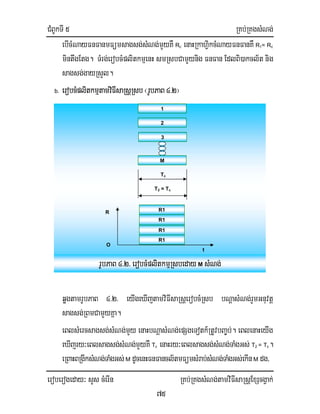 CMBUkTI 5 RKb;RKgsMNg;
eroberogeday³ sYs cMerIn RKb;RKgsMNg;tamviFIsaRsþExScgVak;
75
ebIcMNayFnFanmFümsagsg;sMNg;mYyKW Rc enaHRkahVikcMNayFnFanKW R1= Rc
mintwgEtg. TMrg;erobcMplitkmµenH smRsbCamYynig FnFan EdlBi)akcl½t nig
sagsg;gayRsYl.
b. erobcMplitkmµtamviFIsaRsþRsb¬rUbPaB4>2¦
qøgtamrUbPaB 4>2> eyIgeXIjtamviFIsaRsþerobcMRsb bNþasMNg;rYmGnuvtþ
sagsg;RBmCamYyKña.
eBlsMercsagsg;sMNg;mYy enaHbNþasMNg;epSgeTotk_RtUvbBa©b;. eBlenaHeyIg
eXIjry³eBlsagsg;sMNg;mYyKW Tc enaHry³eBlsagsg;sMNg;TaMgGs; T2 = Tc.
eRBaHBRgIksMNg;TaMgGs;M dUcenHFnFancl½tmFümsMrab;sMNg;TaMgGs;ekInM dg/
1
2
3
M
R
O
Tc
T2 = Tc
R1
rUbPaB 4>2> erobcMplitkmµRsbeday M sMNg;
R1
R1
R1
t
 