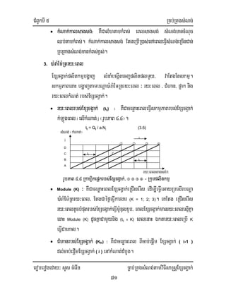 CMBUkTI 5 RKb;RKgsMNg;
eroberogeday³ sYs cMerIn RKb;RKgsMNg;tamviFIsaRsþExScgVak;
81
• kMNak;kalsagsg;: KWCalMhtamkMBs; eBlsagsg; sMNg;mancMNuc
Qb;tamkMBs;. kMNak;kalsagsg; EtgeRbIR)as;enAeBleFIVsMNg;eRcInCan;
b¤eRKagsMNg;mankMBs;x<s;.
3. )a:ra:Em:Rtry³eBl
ExScgVak;plitkmµbgðaj lMnaMbegáItecjplitplmYy/ vaEtgEtskmµ.
skmµPaBenaH bgðajtambNþa)a:ra:EmRtry³eBl ³ ry³eBl / CMhan/ p¥ak nig
ry³eBlkMNt; rbs;ExScgVak;.
• ry³eBlrbs;ExScgVak; (tij) : KWCacenøaHeBleFIVskmµPaBrbs;ExScgVak;
kMLúgeBl i elIkMNat; j ¬rUbPaB 4>4¦.
tij = Qij / a.Nj (3.6)
C
• Module (K) ³ KWCacenøaHeBlExScgVak;eRCIserIs edIm,IeFIVeGayRbesIrbNþa
)a:ra:Em:Rtry³eBl/ EtgCaéf¶eFIVkargar (K = 1; 2; 3). eKEtg eRCIserIs
ry³eBltUcbMputrbs;ExScgVak;eFIVm:UDulxYb/ eBlExScgVak;manry³eBlesIµKña
enaH Module (K) dUcKñaCamYynig (tij ≡ K) eBlenaH Éktary³eBleRbI K
eFIVCaeKal.
• CMhanrbs;ExScgVak; (K0i) : KWCacenøaHeBl BIcab;epþIm ExScgVak; ( i-1 )
dl;cab;epþImExScgVak; ( i ) enAkMNat;dMbUg.
tij
   
i
tij
sMNg;¬kMNat;¦
j
D
C
B
A
rUbPaB 4>4RkahiVkepþkrbs;ExScgVak;/     - Rkumplitkmµ
ry³eBlsagsg; t
 