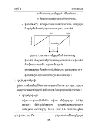 CMBUkTI 5 RKb;RKgsMNg;
eroberogeday³ sYs cMerIn RKb;RKgsMNg;tamviFIsaRsþExScgVak;
83
Kij
out
KWCaCMhanecjrbs;ExScgVak; i elIkMNat;kargar j/
Kij
in
KWCaCMhancUlrbs;ExScgVak; i elIkMNat;kargar j/
• p¥akkargar (Zj
I,I+1
) ³ KWCacenøaHry³eBlTMenrelIkMNat;kargar j rvagExScgVak;
BIrbnþak;Kña nig minmanExScgVak;NamanskmµPaB. rUbPaB 4>7
p¥akkargar KWCacenøaHeBlGvtþmanrbs;mnusSelIkMNat;kargar. p¥akkargar
ekIteLIgedayehtuplBIr³ bec©keTs nig erobcM.
p¥akkargarbec©keTsKwedaytMrUvkarrbs;lMnaM]sSahkmµRtUvmancenøaHeBlenaH.
p¥akkargarerobcMKwp¥akkargaredayerobcMplitkmµekIteLIg.
3. bgðajExScgVak;elIRkahiVk
kñúgCMBUk 3 eyIg)andwgRbtiTinkargarGacbgðajtambIRbePT³ epþk/ eRTt/ bNþaj.
eBlerobcMsagsg;tamExScgVak;KWRbtiTinkargar k¾GacbgðajtamTaMgbIRkahiVkenaH.
1. bgðajelIRkahiVkepþk
Gk½Sry³eBlRtUv)aneRCIserIsKWCa Gk½Sedk edIm,IbgðajbNþa )a:ra:Em:Rt
ry³eBl. )a:ra:Em:RtlMnaM]sSahkmµ RtUv)ansMEdgedaybnÞat;kargar.
)a:ra:Em:RtlMh manBIrviFIbgðaj ³ viFITI 1 ¬rUbPaB 4>8¦ kMNat;kargarRtUv)an
Rkum i
Zj
i, i+1
rUbPaB 4>7> p¥akkargarrvagExScgVak;BIrelIkMNat;kargar j
kMNat;kargarj
Rkum I+1
ry³eBlTMenr
 