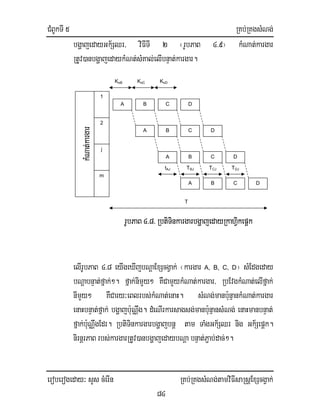 CMBUkTI 5 RKb;RKgsMNg;
eroberogeday³ sYs cMerIn RKb;RKgsMNg;tamviFIsaRsþExScgVak;
84
bgðajedayGk½SQr/ viFITI 2 ¬rUbPaB 4>9¦ kMNat;kargar
RtUv)anbgðajedaykMNt;sMKal;elIbnÞat;kargar.
elIrUbPaB 4>8 eyIgeXIjbNþaExScgVak; ¬kargar A, B, C, D¦ sMEdgeday
bNþabnÞat;fñak;². fñak;nimYy² KWCamYykMNat;kargar/ RbEvgkMNat;elIfñak;
nImYy² KWCary³eBlrbs;kMNat;enaH. sMNg;manb:unµankMNat;kargar
enaHbnÞat;fñak; bgðajb:uNÑwg. dMeNIrkarsagsg;manb:unµansMNg; enaHmanbnÞat;
fñak;b:uNÑwgEdr. RbtiTinkargarbgðajbnþ tam TaMgGk½SQr nig Gk½Sepþk.
nirnþrPaBrbs;kargarRtUv)anbgðajedaybNþa bnÞat;P¢ab;dac;².
1
2
j
m
kMNat;kargar
A B C D
A B C D
A B C D
A B C D
tAJ TBJ TCJ TDJ
KoB KoC KoD
T
rUbPaB 4>8>RbtiTinkargarbgðajedayRkahiVkepþk
 