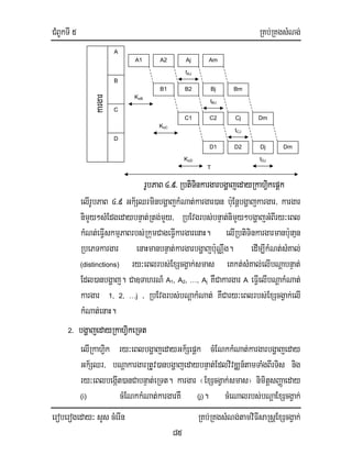 CMBUkTI 5 RKb;RKgsMNg;
eroberogeday³ sYs cMerIn RKb;RKgsMNg;tamviFIsaRsþExScgVak;
85
elIrUbPaB 4>9 Gk½SQrminbgðajkMNat;kargar)an b:uEnþbgðajkargar/ kargar
nimYy²sMEdgedaybnÞat;Rtg;mYy/ RbEvgrbs;bnÞat;nimYy²bgðajGMBIry³eBl
kMNt;eFIVskmµPaBrbs;RkumCageFIVkargarenaH. elIRbtiTinkargarmanb:unaµn
RbePTkargar enaHmanbnÞat;kargarbgðajb:uNÑwg. edIm,IkMNt;sMKal;
(distinctions) ry³eBlrbs;ExScgVak;smas eKkt;sMKal;elIbNþabnÞat;
Edl)anbgðaj. Ca]TahrN_ A1, A2, …, Aj KWCakargar A eFIVelIbNþakMNat;
kargar 1, 2, …j / RbEvgrbs;bNþakMNat; KWCary³eBlrbs;ExScgVak;elI
kMNat;enaH.
2. bgðajedayRkahiVkeRTt
elIRkahiVk ry³eBlbgðajedayGk½Sepþk cMENkkMNat;kargarbgðajeday
Gk½SQr/ bNþakargarRtUv)anbgðajedaybnÞat;EdlvivDÄn_tamTaMgBIrTis nig
ry³eBlbegáIt)anCabnÞat;eRTt. kargar ¬ExScgVak;smas¦ nimitþsBaØaeday
(i) cMENkkMNat;kargarKW (j). cMeNalrbs;bNþaExScgVak;
A
B
C
D
kargar
A1 A2 Aj Am
B1 B2 Bj Bm
C1 C2 Cj Dm
D1 D2 Dj Dm
tAJ
tBJ
tCJ
tDJ
KoB
KoC
KoD
T
rUbPaB 4>9> RbtiTinkargarbgðajedayRkahiVkepþk
 
