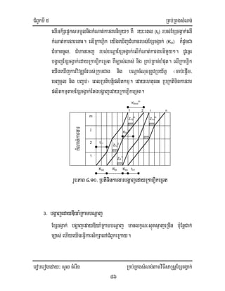 CMBUkTI 5 RKb;RKgsMNg;
eroberogeday³ sYs cMerIn RKb;RKgsMNg;tamviFIsaRsþExScgVak;
86
elIGk½SepþksmmUlnigkMNat;kargarnimYy² KW ry³eBl (tij) rbs;ExScgVak;elI
kMNat;kargarenaH. elIRkahiVk eyIgeXIjCMhanrbs;ExScgVak; (Koi) k¾dUcCa
CMhancUl/ CMhanecj rbs;bNþaExScgVak;elIkMNat;kargarnimYy². dUecñH
bgðajExScgVak;edayRkahiVkeRTt KWc,as;las; nig RKb;RKan;bMput. elIRkahiVk
eyIgeXIjkarvivDÄn_rbs;RkumCag nig bNþacMNucRtUvRby½tñ ¬cab;epþIm/
ecjcUl nig bBa©b;¦ eBlRbtibtiþplitkmµ. edayehtuenH RbRktiTinkargar
plitkmµtamExScgVak;EtgbgðajedayRkahiVkeRTt.
3. bgðajedayDIya:RkambNþaj
ExScgVak; bgðajedayDIya:RkambNþaj manlkçN³sµúKsµajeRcIn b:uEnþCak;
c,as; ehIyeyIgeFIVkarsikSaenACMBUkeRkay.
m
j
2
1
KMNat;kargar
K02 K0i K0n tn1
t11
Z2i
1
Z12
2
Z12
m
Z1n
m
K2in
m
1 2 i n
K2out
m
rUbPaB 4>10>RbtiTinkargarbgðajedayRkahiVkeRTt
 