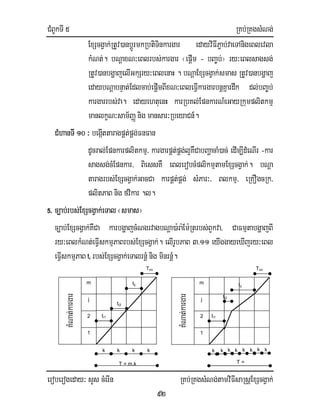 CMBUkTI 5 RKb;RKgsMNg;
eroberogeday³ sYs cMerIn RKb;RKgsMNg;tamviFIsaRsþExScgVak;
92
ExScgVak;RtUv)anbþÚrmkRbtiTinkargar edayviFIP¢ab;vaeTAnigeBlevla
kMNt;. bNþaxN³eBlrbs;kargar ¬epþIm - bBa©b;¦ ry³eBlsagsg;
RtUv)anbgðajelIGkSry³eBlenaH . bNþaExScgVak;smas RtUv)anbgðaj
edaybNþabnÞat;Edlcab;epþImBIxN³eBleFIVkargarbnþKñardwk dl;bBa©b;
kargarrbs;va. edayehtuenH karRbKl;EpnkarN_eGayRkumplitkmµ
manlkçN³sam½BaØnig mansar³RbeyaCn_.
CMhanTI 10 ³ begáIttaragpÁt;pÁg;FnFan
dUcral;Epnkarplitkmµ/ kargarpÁt;pÁg;l¥KWCabBaðacaM)ac; edIm,IdMeNIr -kar
sagsg;cMEpnkar/ BiessKW eBlerobcMplikmµtamExScgVak;. bNþa
taragrbs;ExScgVak;GacCa karpÁt;pÁg; sMPar³/ Blkmµ/ eRKOgcRk/
plitPaB nig fvikar .l.
5. c,ab;rbs;ExScgVak;eTal ¬smas¦
c,ab;ExScgVak;KWCa karbgðajcMNgrvagbNþa)a:ra:Em:Rtrbs;BYkva/ CaFmµtabgðajBI
ry³eBlkMNt;eFIVskmµPaBrbs;ExScgVak;. elIrUbPaB 3>11 eyIggayeXIjry³eBl
eFIVskmµPaB ti rbs;ExScgVak;eTalrnþMnig minrnþM.
2
m
j
1
KMNat;kargar
k
ti1
ti2
tij
Tim
k k k
T = m.k
ti1
ti2
tij
Tim
k k k
2
m
j
1
KMNat;kargar
k
T =
k k k k
 