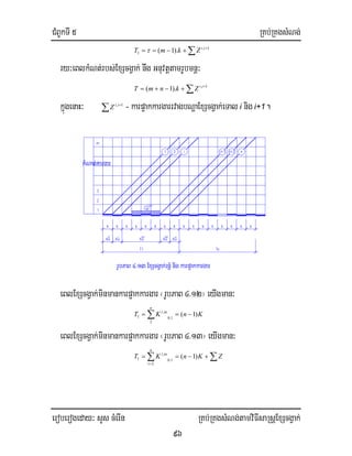 CMBUkTI 5 RKb;RKgsMNg;
eroberogeday³ sYs cMerIn RKb;RKgsMNg;tamviFIsaRsþExScgVak;
96
∑ +
+−== 1,
1 ).1( ii
ZkmT τ
ry³eBlkMNt;rbs;ExScgVak; nwg GnuvtþtamrUbmnþ³
∑ +
+−+= 1,
).1( ii
ZknmT
kñúgenaH³ ∑ +1,ii
Z - karp¥akkargarrvagbNþaExScgVak;eTal i nig i+1.
Blkmµrbs;bNþaExScgVak;eTalkMNt;tamrUbmnþ³
K
Q
K
SV
N
ijiij
i ==
.
b¤
i
i
i
ij
i
t
Q
Km
Qm
N ==
.
.
kñúgenaH³ Vij, Qij - brimaNkargar nig brimaNBlkmµrbs;kargar i
elIkMNat;kargar j /
Si- bTdæankargarrbs;kargar i.
dUcenH cMnYnBlkmµGtibrma RtUvkarsMrab;ExScgVak;ÉkeTs KWcMnYnBlkmµsrubrbs;
ExScgVak;eTas
K
Q
NN
n
i
ijn
i
i
∑
∑ =
== 1
max b¤ ∑
∑
=
==
n
i i
n
i
i
i
t
Q
t
Q
N
1
1
max
eBlExScgVak;minmankarp¥akkargar ¬rUbPaB 4>12¦ eyIgman³
KnKT
n
ini
)1(
2
1.0
,
1 −== ∑
eBlExScgVak;minmankarp¥akkargar ¬rUbPaB 4>13¦eyIgman³
∑∑ +−==
=
ZKnKT
n
i
ini
)1(
2
1.0
,
1
rUbPaB 4>13 ExScgVak;rnþM nig karp¥akkargar
kMNat;kargar
 