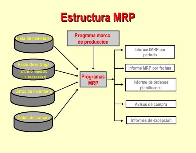 4 mrp
