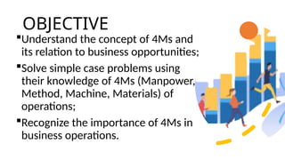 Understanding the 4Ms of Business Operations for Successful ...