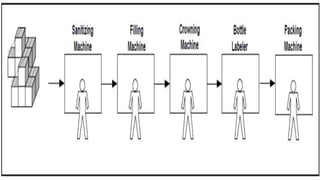 4Ms-of-Operation.pptx entrepreneurship PowerPoint slide | PPTX
