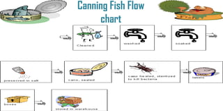 4 ms file1 adverbs of sequence ppt | PPT