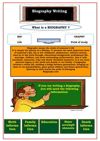 Biography Writing
What is a BIOGRAPHY ?
BIO
Life
GRAPHY
Field of study
Biography means the study of someone’s life
It is simply the history of a lifetime. It narrates the most important facts
of someone’s life, his or her childhood, adolescence, military service,
wars he or she lived through, educational background, professional life,
marriage, children, and most outstanding achievements. Also it tells
anecdotes, memories, trips and dearly cherished moments. It is our most
precious legacy to the world and mainly to our family. A biography
involves a whole life, building a bridge between generations, bringing us
close to our grandchildren, great grand children and future generations,
planting in their hearts the pride of belonging
Biography.com
If you are writing a biography,
you will need the following
Information:
Birth
informa
tion
Family
informa
tion
Education Death
informa
tion
Major
accompli
shments
 