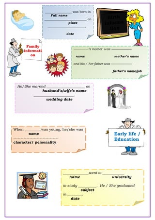 Birth
informa
tion
_________________ was born in
Full name
___________________________ on
place
________________________.
date
Family
informati
on
---------------‘s mother was -----------------------
name mother’s name
and his / her father was ------------------------
father’s name/job
He/She married _____________________ on
husband’s/wife’s name
______________________.
wedding date
Early life /
Education
When _________was young, he/she was
name
-------------------------------
character/ personality
______________went to ____________
name university
to study __________. He / She graduated
subject
in ________.
date
 
