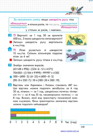 119
За незмінного шляху якщо швидкість руху тіла
збільшується
зменшується
в кілька разів, то час руху зменшується
збільшується
у стільки ж разів, і навпаки.
5	  Вертоліт за 1 год 30 хв пролетів
450 км. З якою швидкістю летів вертоліт?
Запиши швидкість руху вертольота
в км/год.
6	  Літак рухається зі швидкістю
15 км/хв. Скільки кілометрів подолає
літак за 4 хв?
Запиши швидкість руху літака в км/год.
7	 Знайди значення виразів.
(43 148 + 996) – (324 : 6 . 12 + 4 571)
704 005 – (3 184 + 9 999) – 99 997 + 4 302
500 – (400 . 3) : (4 . 25) + (400 – 8 . 5)
(90 . 8 + 350 : 7) : 10 + (180 : 20 + 380 : 19)
8	 Відстань між Харковом і Києвом становить 487 км.
Цю відстань можна подолати автобусом за 6 год
50 хв, літаком — за 1 год, швидкісним потягом «Інтер-
сіті +» — за 4 год 35 хв, пасажирським потягом — за
8 год. Визнач, який вид транспорту позначений кож-
ною смужкою. Яким транспортом зазначену відстань
можна подолати найшвидше?
10 2 3 4 5 6 7 8 9 Час (год)
www.e-ranok.com.ua
 