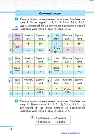 14
Сюжетні задачі
1	 Склади задачі за короткими записами. Розв’яжи за-
дачу 1. Зістав задачі 1 і 2; 2 і 3; 3 і 4; 5 і 6; 4 і 6.
Що змінюється? Як це вплине на розв’язання задач?
Розв’яжи усно хоча б одну із задач 2–6.
Ціна
(грн)
Кількість
(шт.)
Вартість
(грн)
І ? 8 56
ІІ
?, на
1 грн м.
9 ?
Ціна
(грн)
Кількість
(шт.)
Вартість
(грн)
І ? 8 56
ІІ ? 9 54
Ціна
(грн)
Кількість
(шт.)
Вартість
(грн)
І 8 56
ІІ 9   ?
Ціна
(грн)
Кількість
(шт.)
Вартість
(грн)
І 7 8
ІІ 4 ?
Ціна
(грн)
Кількість
(шт.)
Вартість
(грн)
І 8 56
ІІ ? 63
Ціна
(грн)
Кількість
(шт.)
Вартість
(грн)
І 7 56
ІІ 4 ?
   На ?
1
3
5
2
4
6
Одна-
кова
Одна-
кова
Одна-
кова
Одна-
кова
2	 Склади задачі за короткими записами. Розв’яжи за-
дачу 1. Зістав задачі 1 і 2; 2 і 3; 3 і 4; 4 і 5. Що
змінилося? Як ця зміна вплине на розв’язання?
Розв’яжи усно хоча б одну із задач 2–5.
2 робітники — 42 вироби
7 робітників — ? виробів
1
www.e-ranok.com.ua
 