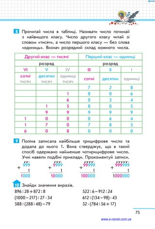 75
8	 Прочитай числа в таблиці. Називати число починай
з найвищого класу. Число другого класу читай зі
словом «тисяч», а число першого класу — без слова
«одиниць». Визнач розрядний склад кожного числа.
Другий клас — тисячі Перший клас — одиниці
розряд розряд
VІ V ІV ІІІ ІІ І
сотні
тисяч
десятки
тисяч
одиниці
тисяч
сотні десятки одиниці
7 2 8
1 8 0 6
6 0 3 4
1 5 8 0 5
9 9 9 9 9
1 0 0 0 6 4
1 7 0 7 8 5
6 0 8 0 0 0
9	 Поліна записала найбільше трицифрове число та
додала до нього 1. Вона стверджує, що в такий
спосіб одержано найменше чотирицифрове число.
Учні навели подібні приклади. Прокоментуй записи.
999
1
1000
+ 9999
1
10000
+ 99999
1
100000
+ 999999
1
1000000
+
10	 Знайди значення виразів.
896 : 28 + 872 : 8		 522 : 6 – 912 : 24
(1000 – 217) : 27 . 34	 612 : (134 – 98) . 43
588 : (288 : 48) – 79		 32 . (784 : 56 + 17)
www.e-ranok.com.ua
 