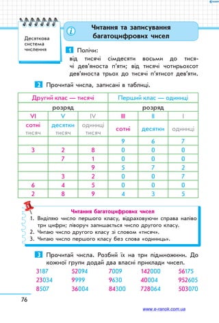 76
Читання та записування
багатоцифрових чиселДесяткова
система
числення 1	 Полічи:
від тисячі сімдесяти восьми до тися-
чі дев’яноста п’яти; від тисячі чотирьохсот
дев’яноста трьох до тисячі п’ятисот дев’яти.
2	 Прочитай числа, записані в таблиці.
Другий клас — тисячі Перший клас — одиниці
розряд розряд
VІ V ІV ІІІ ІІ І
сотні
тисяч
десятки
тисяч
одиниці
тисяч
сотні десятки одиниці
9 6 7
3 2 8 0 0 0
7 1 0 0 0
9 5 7 2
3 2 0 0 7
6 4 5 0 0 0
2 8 9 4 3 5
Читання багатоцифрових чисел
1.	 Виділяю число першого класу, відраховуючи справа наліво
три цифри; ліворуч залишається число другого класу.
2.	 Читаю число другого класу зі словом «тисяч».
3.	 Читаю число першого класу без слова «одиниць».
3	 Прочитай числа. Розбий їх на три підмножини. До
кожної групи додай два власні приклади чисел.
3187	 52094	 7009	 142000	 56175
23034	 9999	 9630	 40004	 952605
8507	 36004	 84300	 728064	 503070
www.e-ranok.com.ua
 